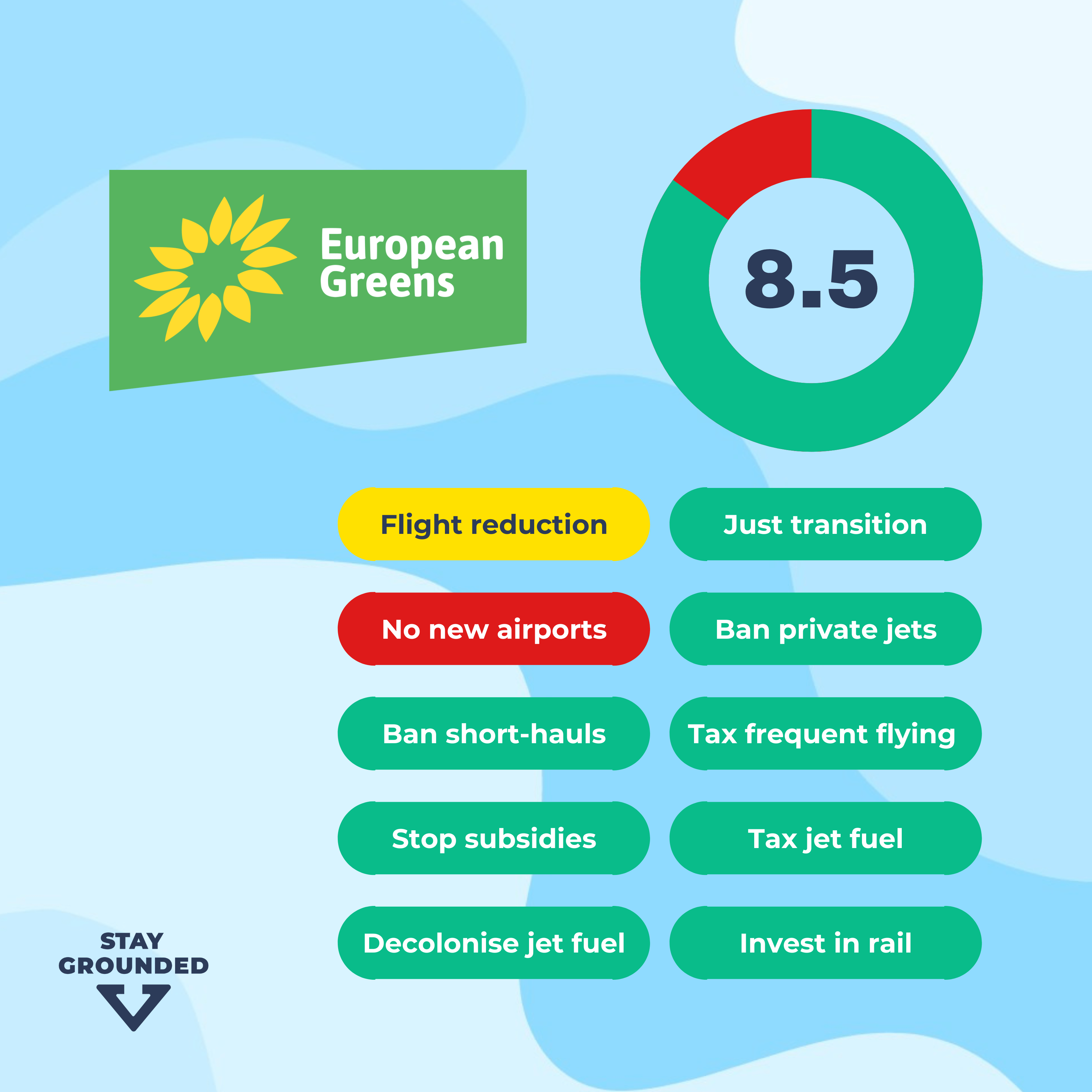 European Green Party Manifesto Rating