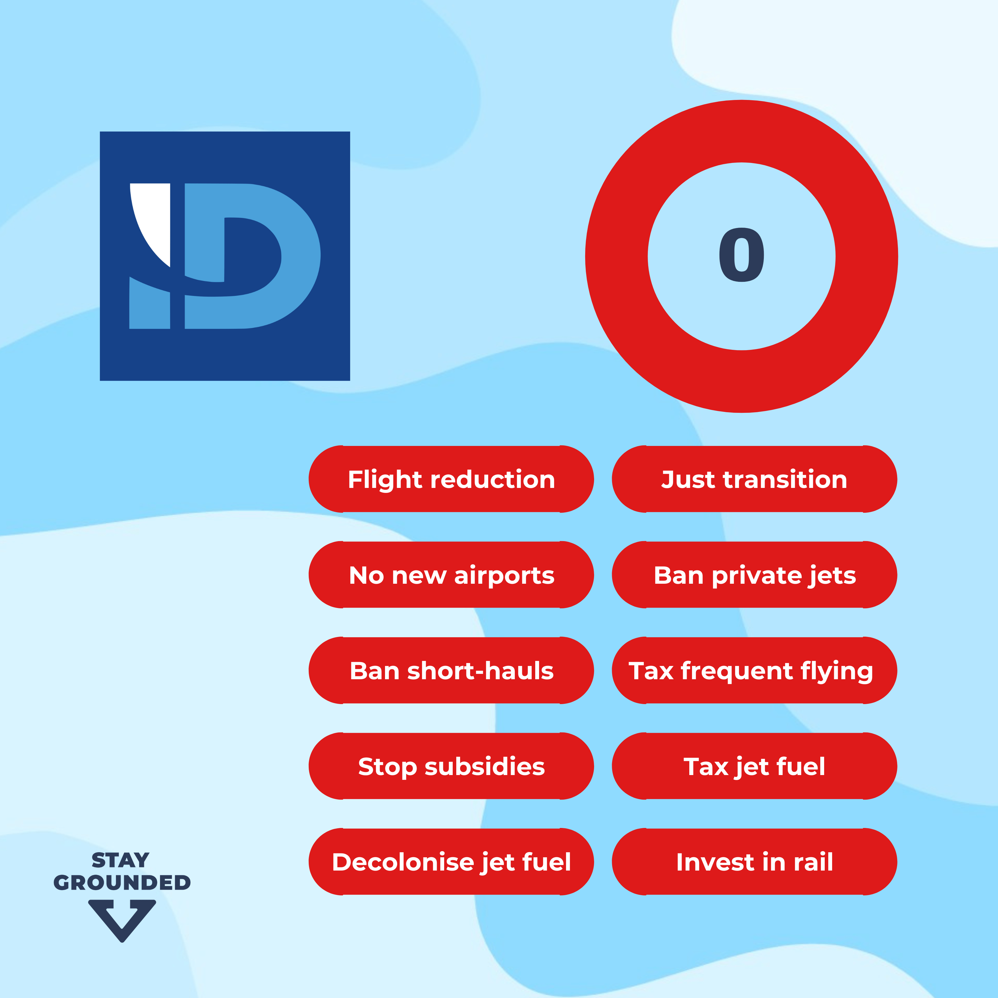 ID Party Manifesto Rating