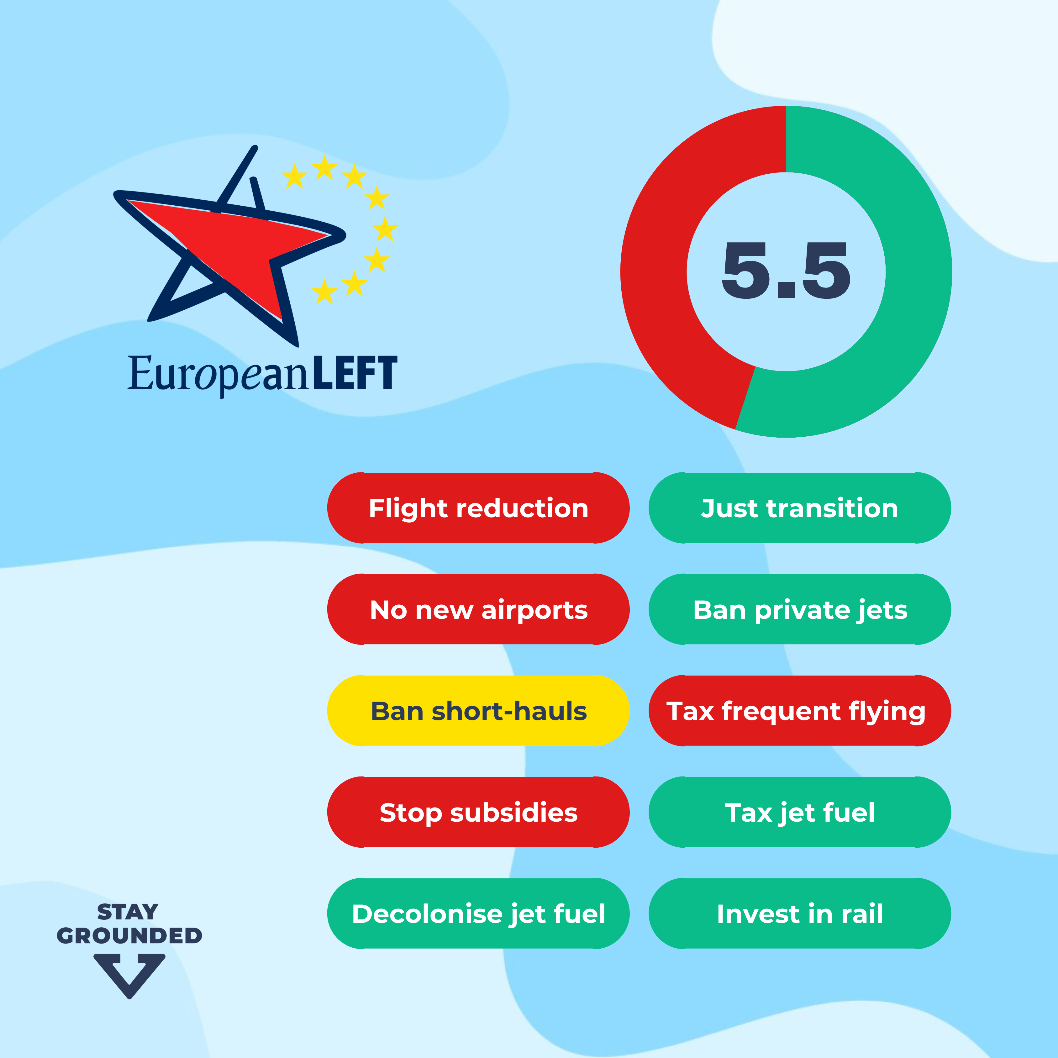 Party of the European Left Manifesto Rating