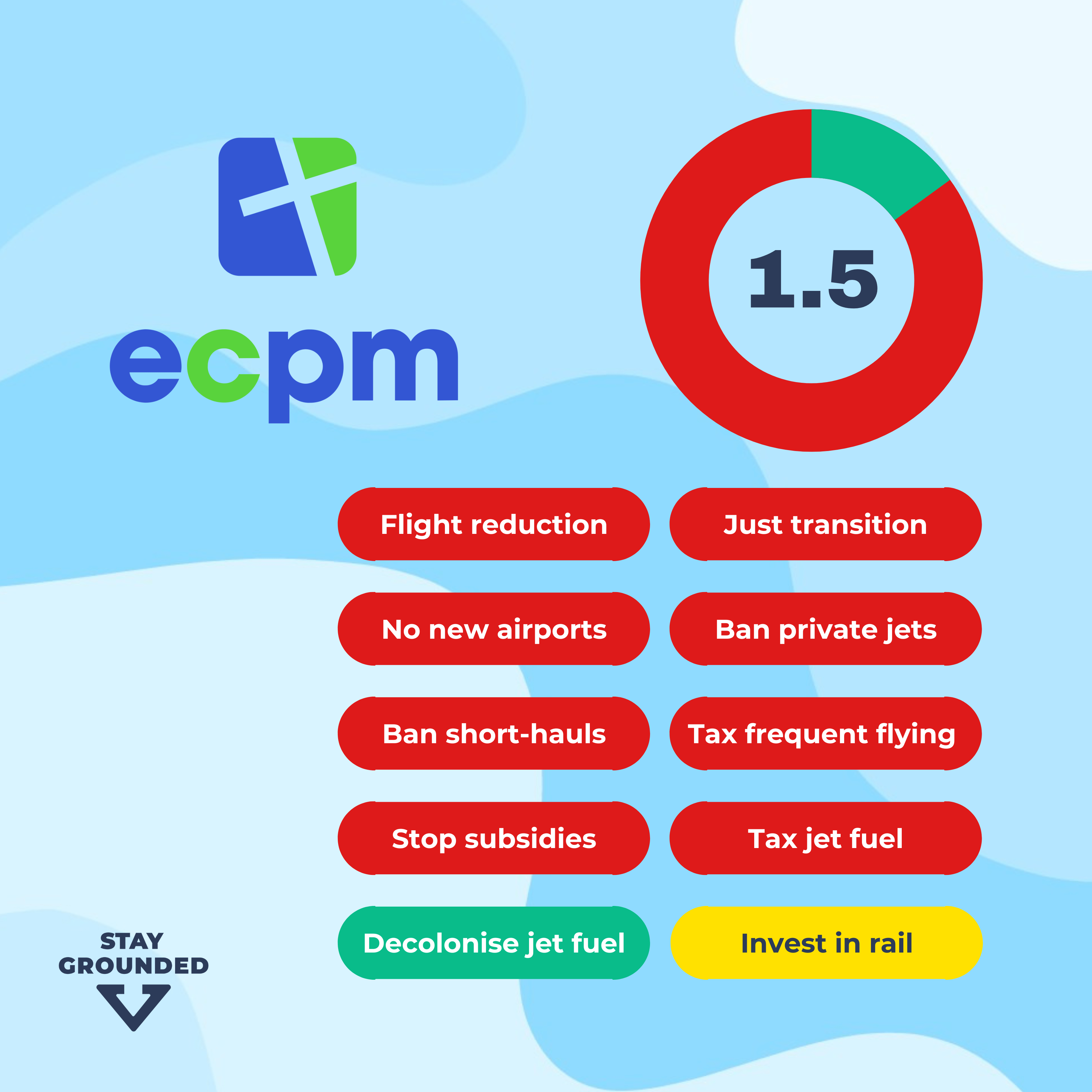 European Christian Political Movement Manifesto Rating European Election
