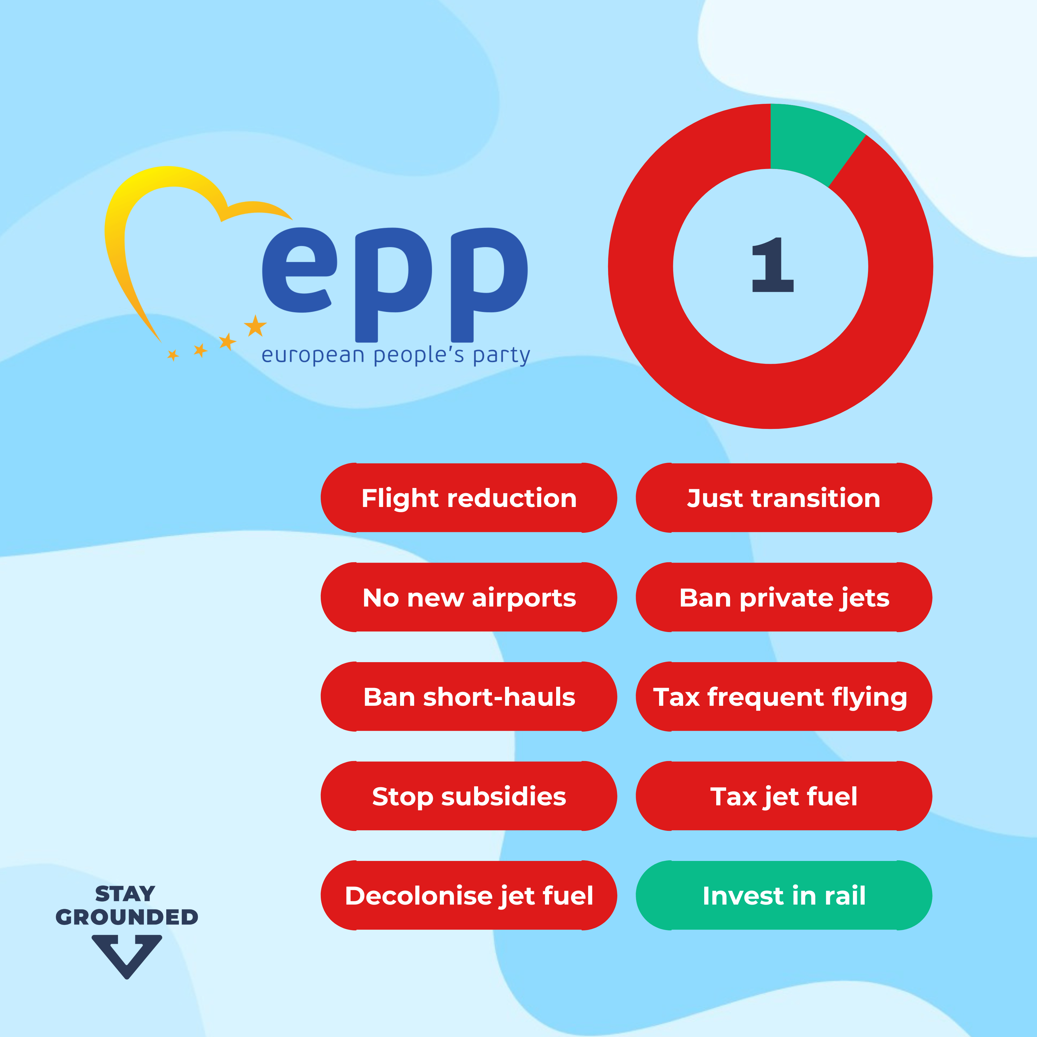 EPP Party Manifesto Rating