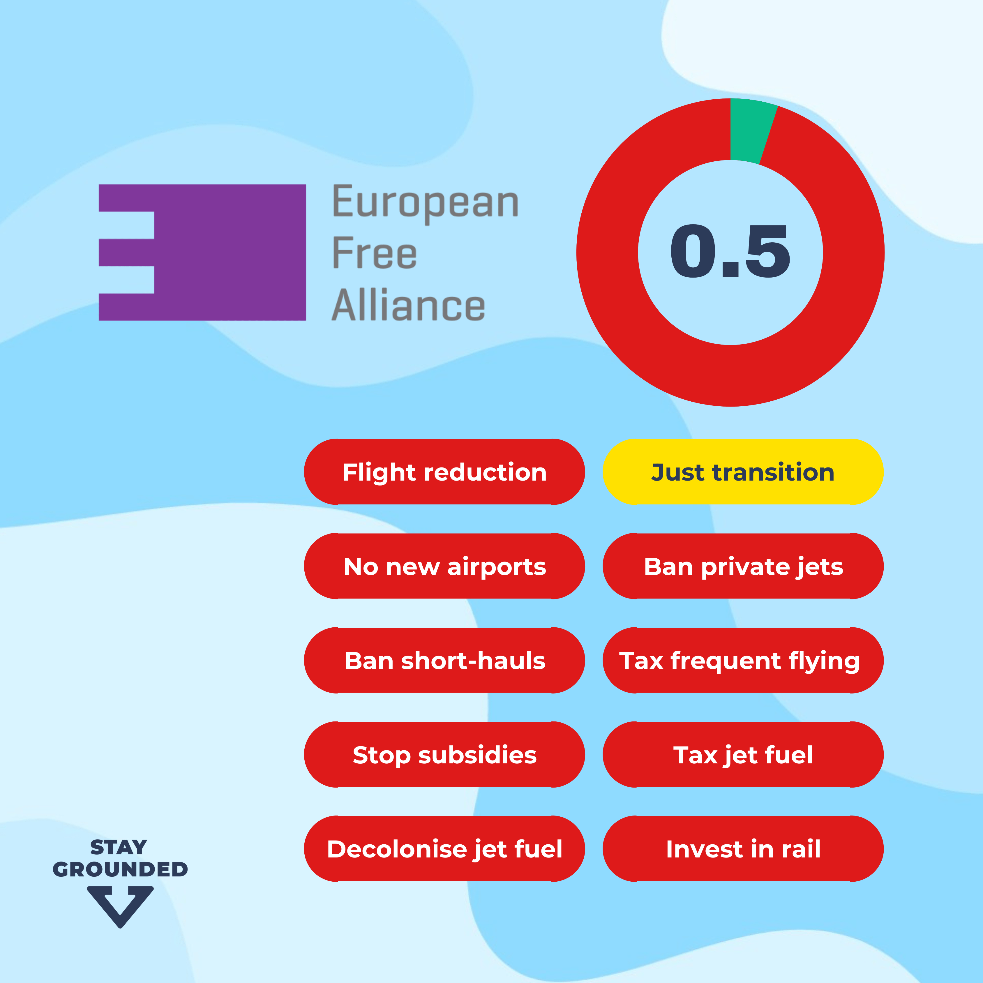 EFA Party Manifesto Rating