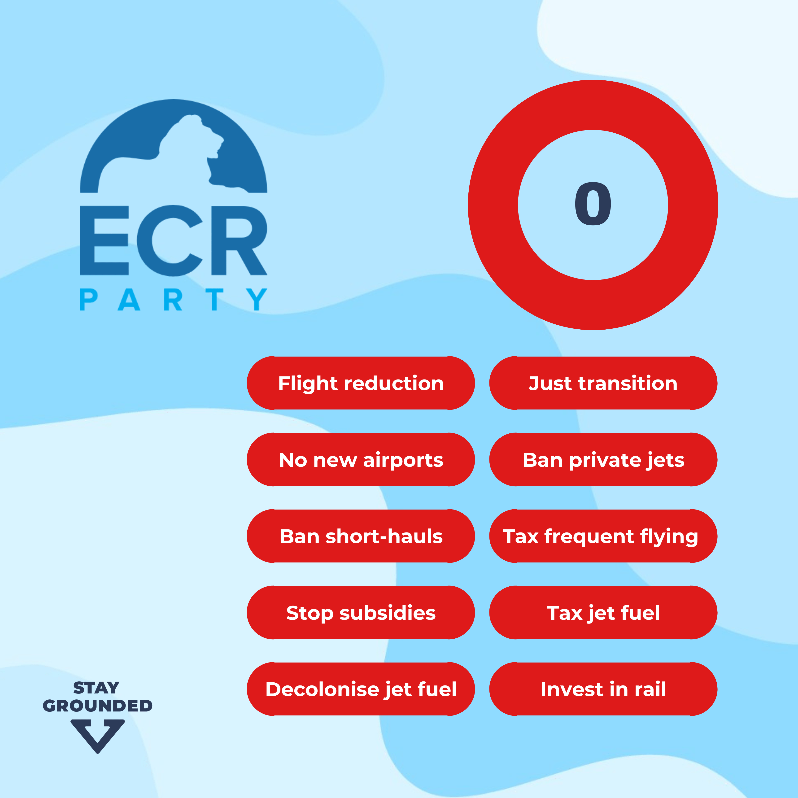 ECR Party Manifesto Rating