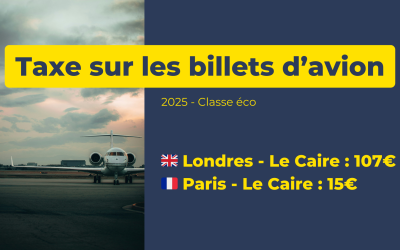 Augmentation de la taxe sur les billets d’avion en France : une victoire, mais on reste loin du compte